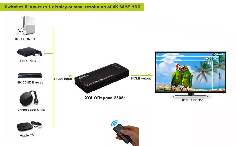 HDSW0015 彩盒 客订.cdr